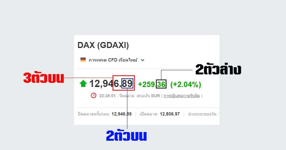 หุ้นเยอรมัน